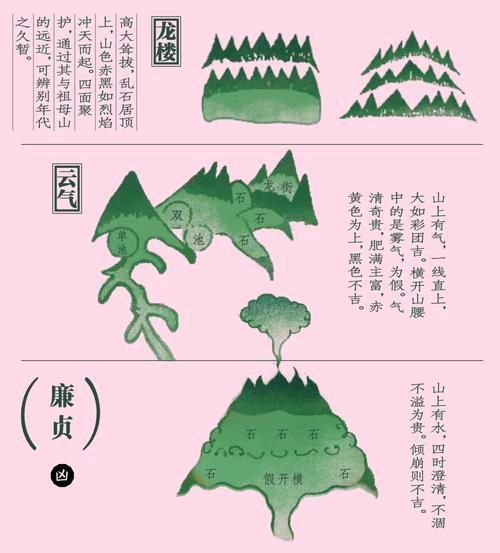 給我一些龍脈吉兇的詳細圖解