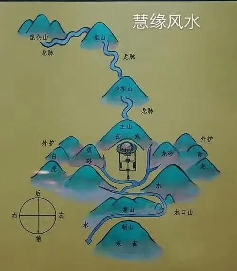 給我一些龍脈吉兇的詳細圖解