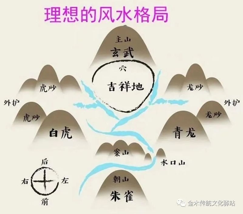 給我一些龍脈吉兇的詳細圖解