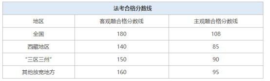 B過和A過有什么區(qū)別？
