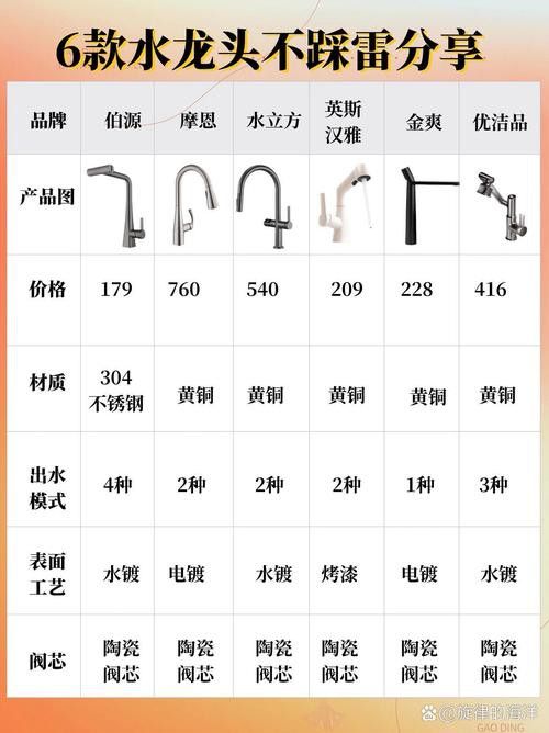 不銹鋼水龍頭有哪些推薦