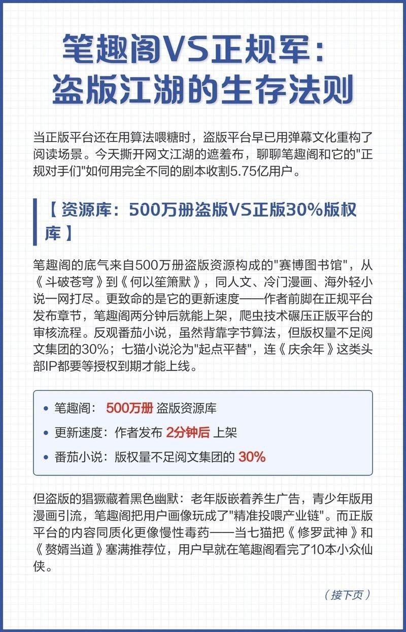 筆趣閣上的小說是否都未經(jīng)授權(quán)？