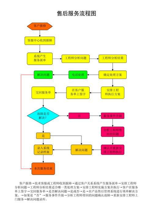 如何預約蘇州金龍的售后服務？