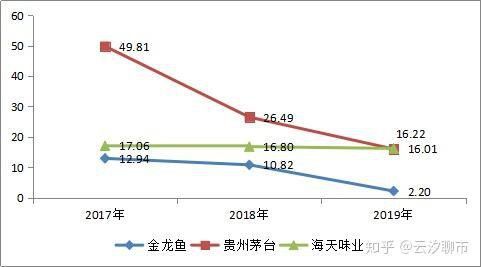 金龍魚品牌價值評估標準是什么？