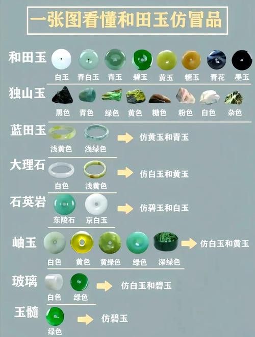 如何辨別真假玉石龍形擺件？