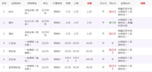 龍魚價錢，最貴的紅龍魚價格曾經(jīng)達到300萬元人民幣