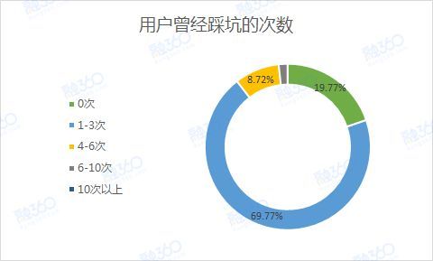 金龍魚禮品卡鉆石卡：金龍魚禮品卡鉆石卡會員特權介紹