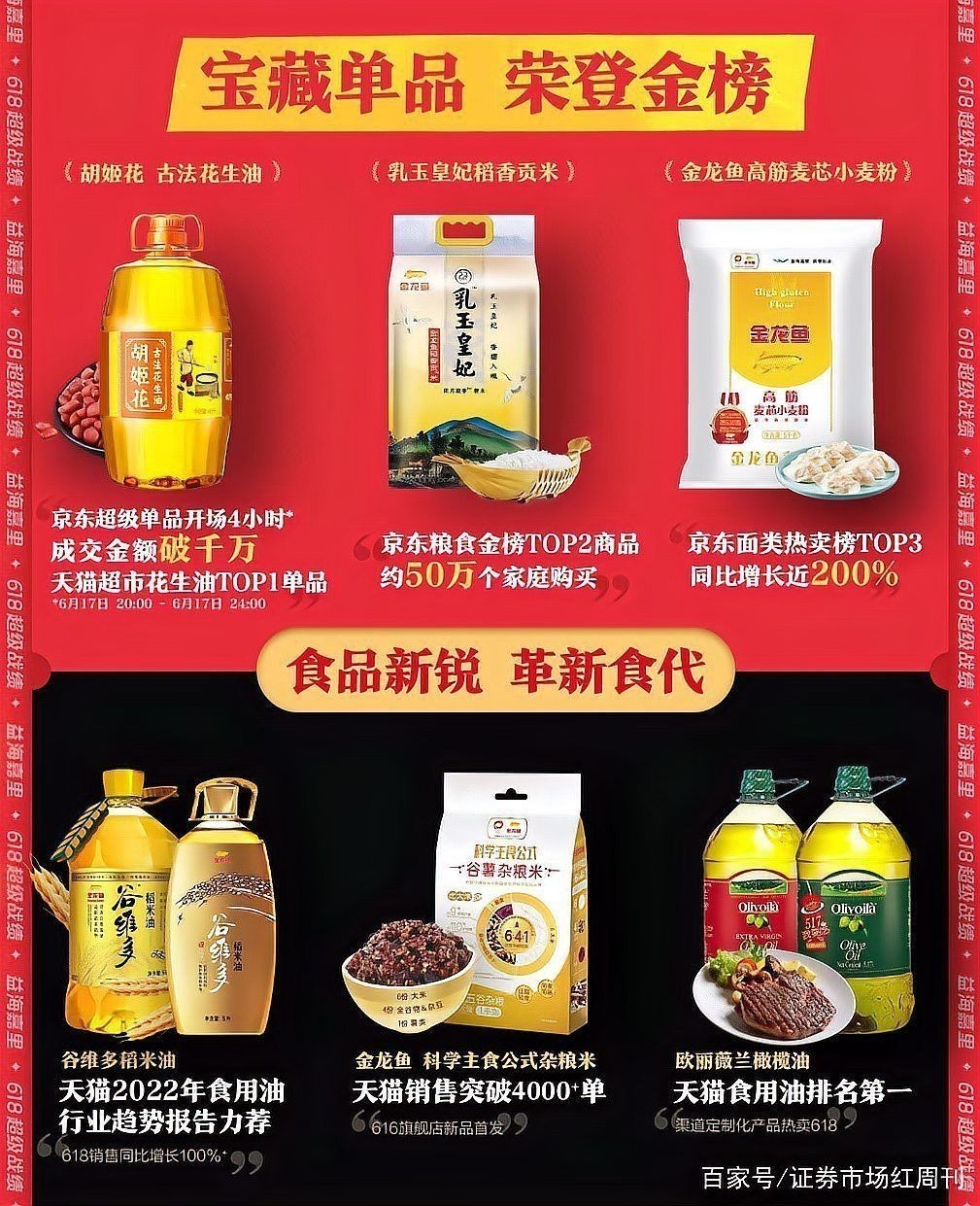 金龍魚電商渠道占比是多少？