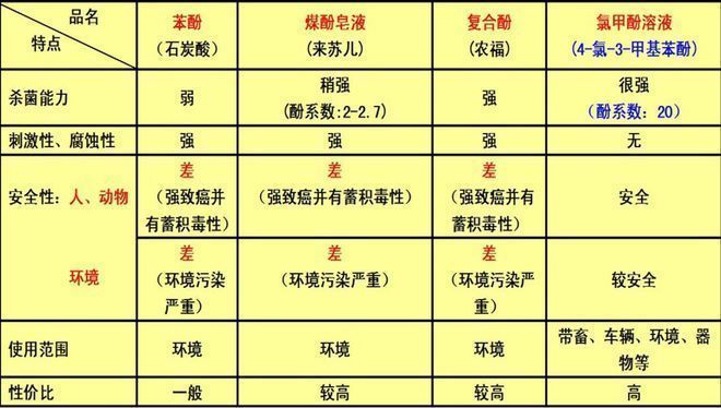 龍魚不正常的表現是什么：龍魚不正常的表現
