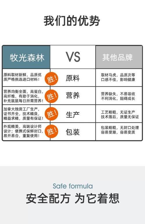 威霸龍貓糧有哪些營(yíng)養(yǎng)成分