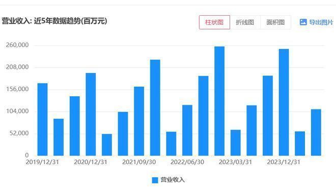 金龍魚為什么便宜了呢：金龍魚價格波動受哪些因素影響