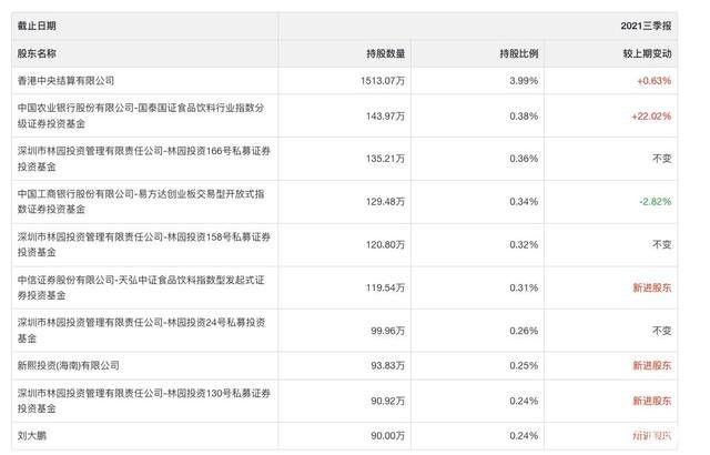 白金龍魚吃什么長得快又好養