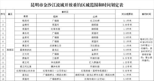 昆明龍魚市場營業時間表圖片