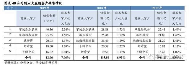 金龍魚競爭力有多大啊，金龍魚品牌影響力的來源