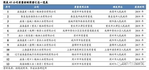 金龍魚競爭力有多大啊，金龍魚品牌影響力的來源
