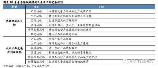 金龍魚競爭力有多大啊，金龍魚品牌影響力的來源