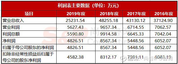 有沒有專業清理魚缸的（魚缸清潔服務收費標準）