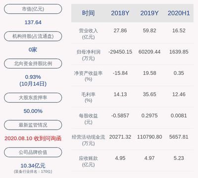 金龍魚什么時候解禁：金龍魚的解禁時間多次出現