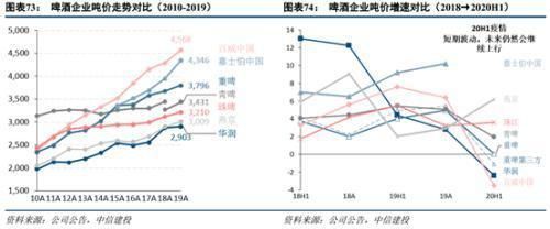 金龍魚成長性分析報告：金龍魚成長性分析