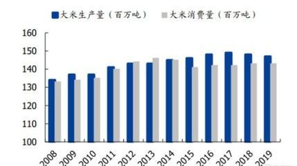 金龍魚成長性分析報告：金龍魚成長性分析