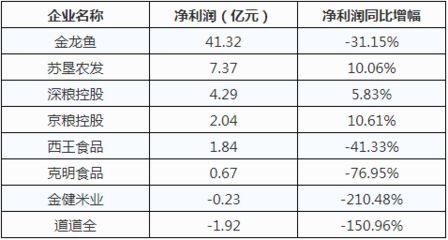 金龍魚成長性分析報告：金龍魚成長性分析