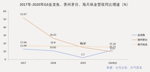 金龍魚成長性分析報告：金龍魚成長性分析