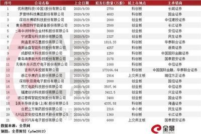 金龍魚為什么不在主板上市（金龍魚上市選擇標準）