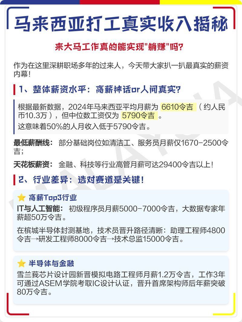 馬來西亞工作工資高嗎