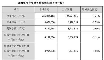 金龍魚半年營收破千億：2024年上半年金龍魚營收1094.78億元同比下降7.78% 金龍魚半年營收破千億：2024年上半年金龍魚營收1094.78億元同比下降7.78% 龍魚百科 第6張