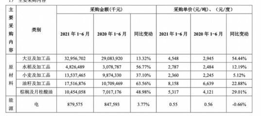 金龍魚半年營收破千億：2024年上半年金龍魚營收1094.78億元同比下降7.78% 金龍魚半年營收破千億：2024年上半年金龍魚營收1094.78億元同比下降7.78% 龍魚百科 第2張