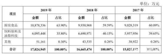 金龍魚半年營收破千億：2024年上半年金龍魚營收1094.78億元同比下降7.78% 金龍魚半年營收破千億：2024年上半年金龍魚營收1094.78億元同比下降7.78% 龍魚百科 第5張