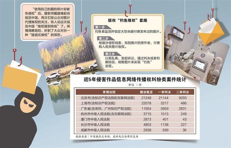 高清全龍魚圖片的版權(quán)問題