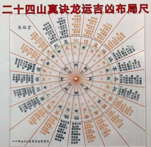 風(fēng)水龍最簡單三個圖片 風(fēng)水龍最簡單三個圖片 龍魚百科 第7張