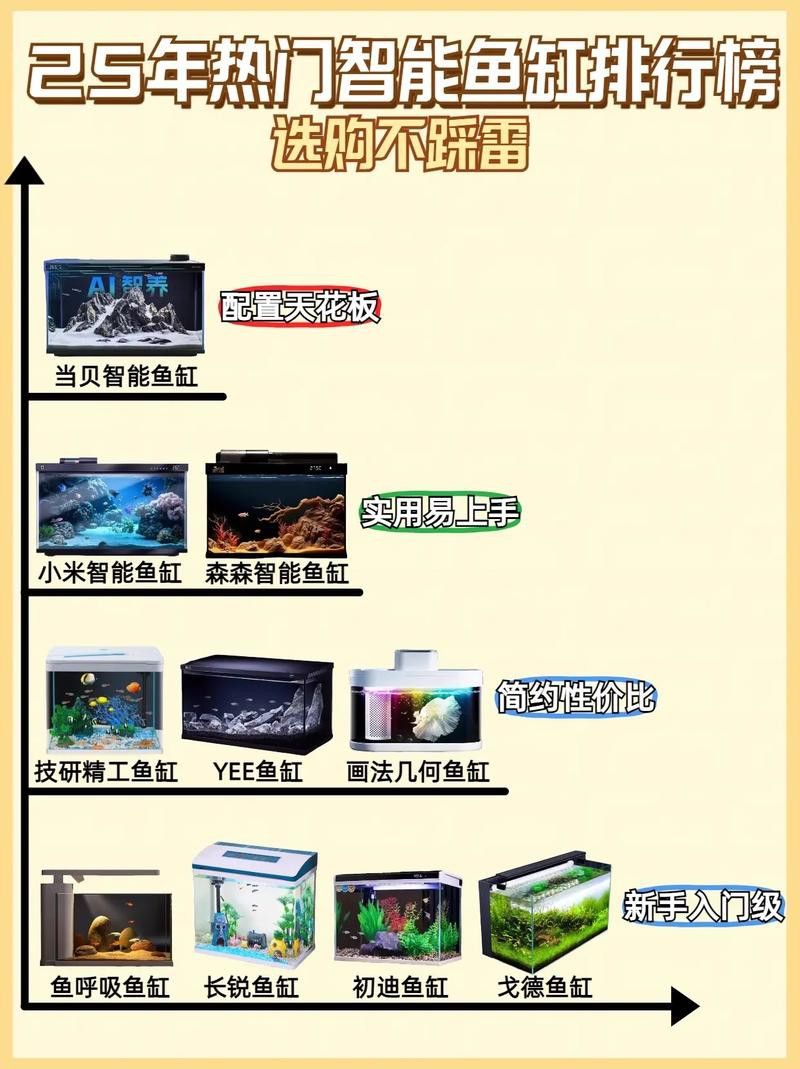 給我推薦一些省電的魚缸設備