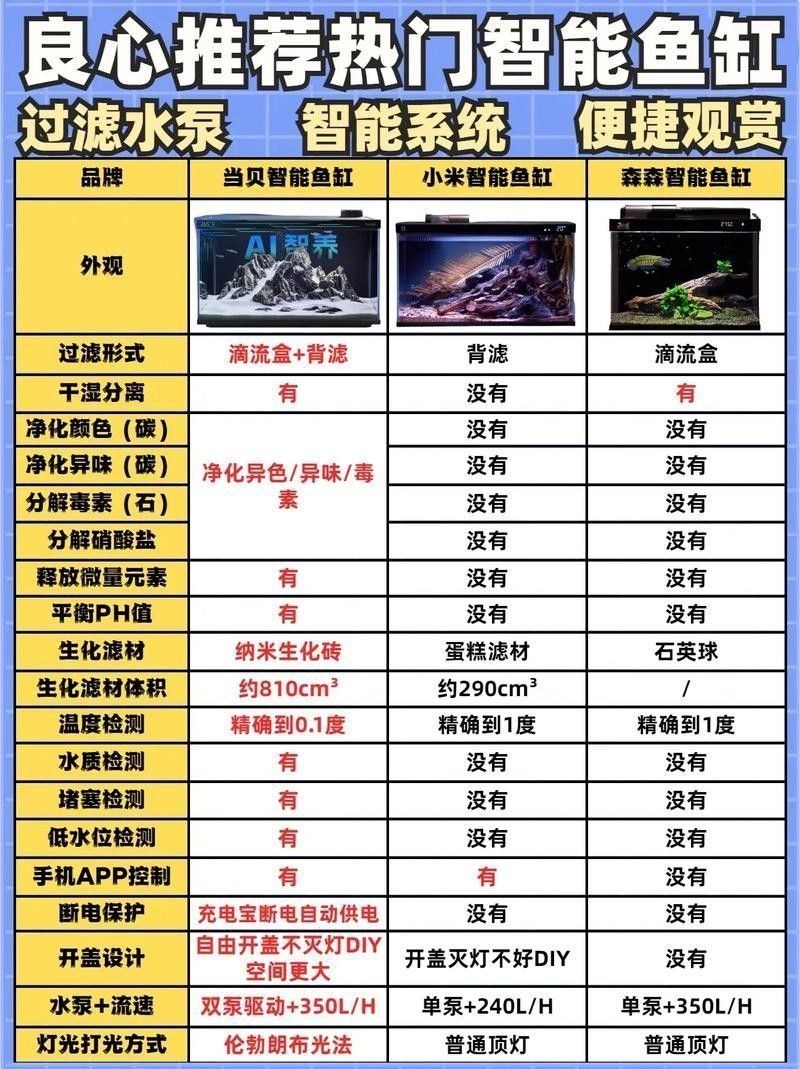 給我推薦一些省電的魚缸設備