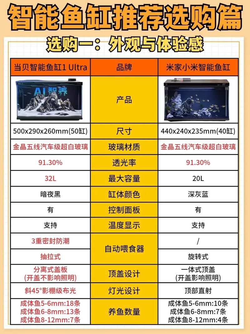 給我推薦一些省電的魚缸設備