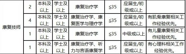 惠州龍魚治療師招聘信息電話多少
