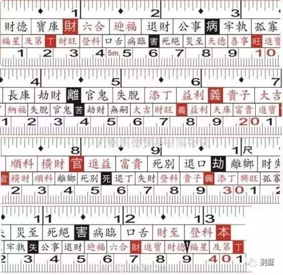魯班尺魚缸尺寸風水學