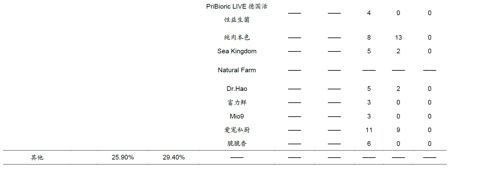 水族箱大小對魚健康影響：不同大小的水族箱對養魚健康的影響