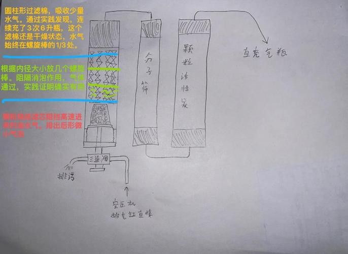 濾桶過濾有哪些品牌推薦？
