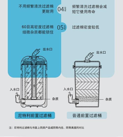 濾桶過濾有哪些品牌推薦？