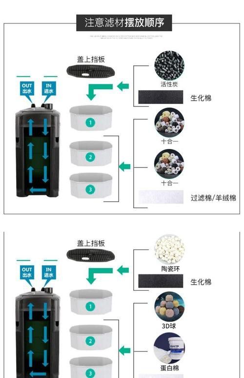 濾桶過濾有哪些品牌推薦？
