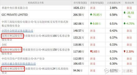 金龍魚2021第三季度業績：金龍魚2021年第三季度業績分析