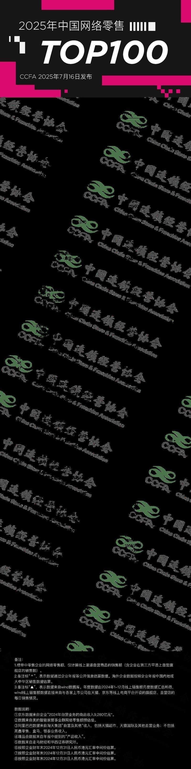 這些合作品牌的市場表現如何？
