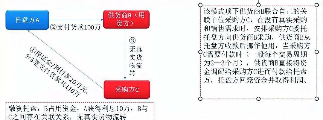 金龍魚與哪些國企有爭議性事件？