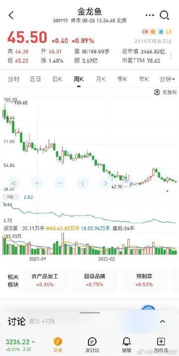 永輝超市投資金龍魚多少億