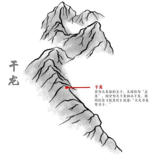 風(fēng)水生龍圖片大全大圖高清