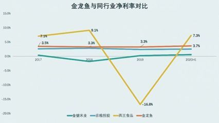 金龍魚同行業（金龍魚品牌發展歷程）