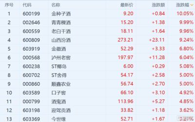 金龍魚在2024年進行了漲價，2024年金龍魚漲價：金龍魚2024年漲價，原材料成本上升，