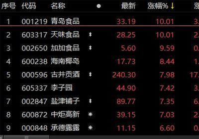 金龍魚在2024年進行了漲價，2024年金龍魚漲價：金龍魚2024年漲價，原材料成本上升，
